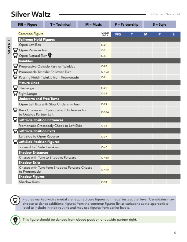 american-smooth-silver-program-chart-preview